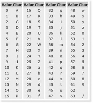 Base64 decode