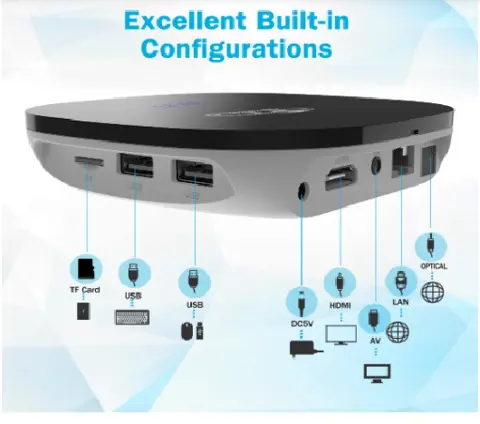 A95X F1 Amlogic S905W Android 4K TV Box 2GB/16GB