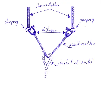 Krachtverdelers met en zonder rek voor de 4x4 sport.