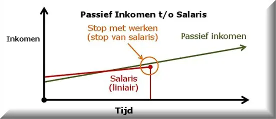 Stap uit je probleemsituatie