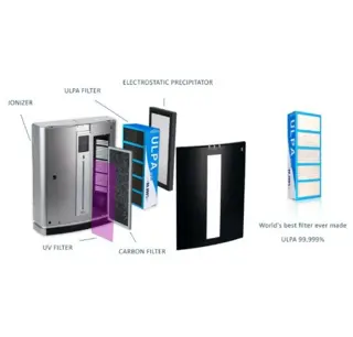 ULPA Luchtreiniger PR-450C 80 m² - 200 m³