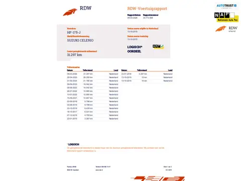 Suzuki Celerio 1.0 Comfort 2e Eig AUTOMAAT NAP Airco Dealer Onderhouden