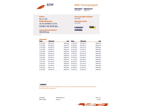 Alfa Romeo 156 1.8 T.Spark Impression