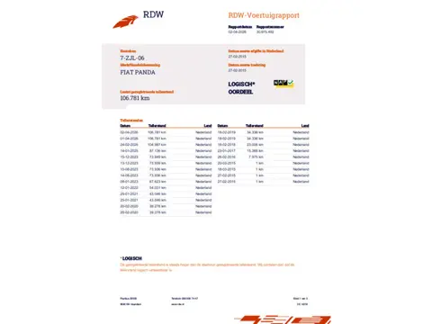 Fiat Panda 0.9 TwinAir Edizione Cool