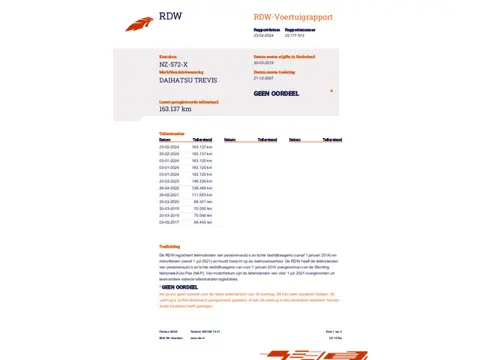 Daihatsu Trevis 1.0 Nwe Distributie.