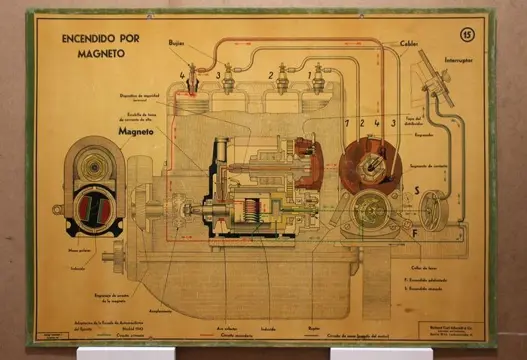 Poster/prent - Encendido por magneto - Escuela de