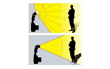 405 Photogear Flashbounce voor Nikon SB 800