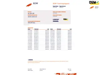 Audi A3 2.0 FSI Ambiente