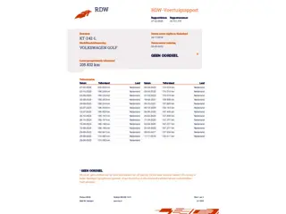 Volkswagen Golf 2.0 GTI