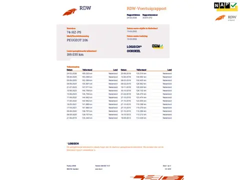 Peugeot 206 CC 2.0-16V