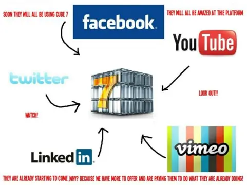 Het Nieuwe Business Social Media Platform