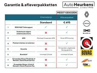 Renault Captur TCe 120 Dynamique | NL Auto |