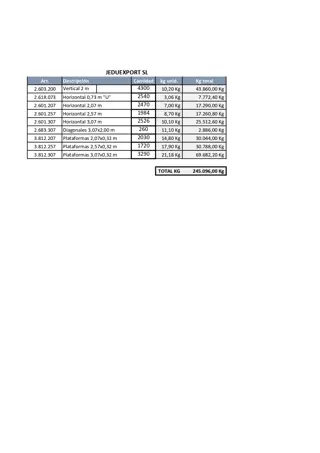 Foto 8 van Steigers Layher Allround