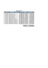 Foto 15 van Steigers Layher Allround
