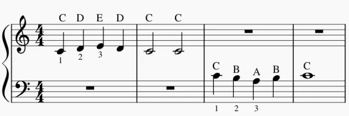 Bladmuziek voor piano met letters bij de noten