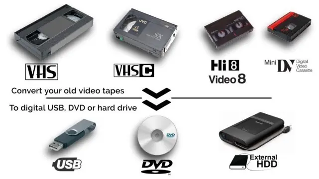 Digitaliseren videobanden vhs hi 8 video 8 super vhs dv mini