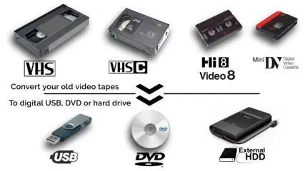 Digitaliseren videobanden vhs hi 8 video 8 super vhs dv mini