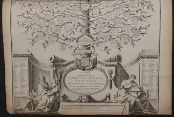 Hele wereld, Carte Histoire Universelle publiée par Desnos en 1776; Renaudot - Arbre chronologique de l'Histoire universelle dédié et présenté à Monseigneur le Duc de Berri - 1781-1800
