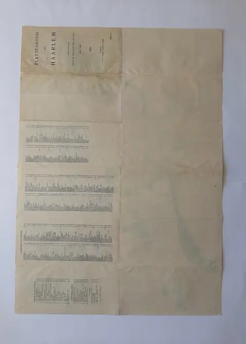 Nederland, Haarlem; Emrik & Binger - Plattegrond van Haarlem - 1921