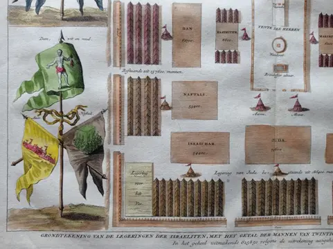 Midden-Oosten, Israel; Calmet / Starck-Man - Grondtekening van de Legeringen der Israeliten (...) - 1725