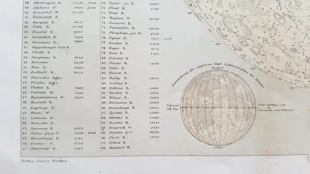 Maan, la luna; Carl Ausfeld - Die sichtbare Seite der Mond-Oberfläche - 1861-1880