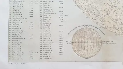 Maan, la luna; Carl Ausfeld - Die sichtbare Seite der Mond-Oberfläche - 1861-1880