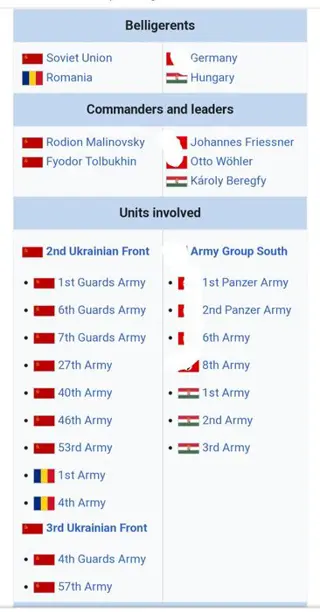 Sovjet Unie - Gepantserde corps. - Medaille voor de verovering van Boedapest - 1945