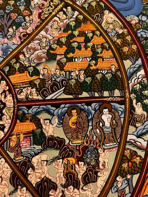 Schilderij (1) - Katoen - Wheel of lifeThanka Painting - Nepal - Tweede helft 20e eeuw