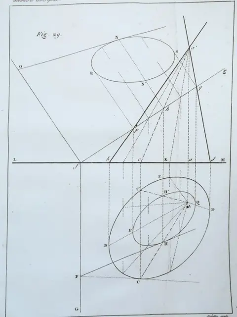 Gaspard Monge - Géométrie descriptive. Edition originale. - 1799