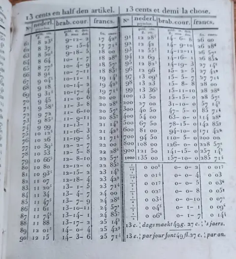 Anonyme - Bareme décimal à l'usage des négociants belges | Nieuwen Nederlandschen Negociant - 1826