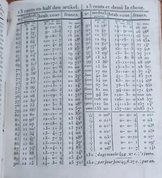 Anonyme - Bareme décimal à l'usage des négociants belges | Nieuwen Nederlandschen Negociant - 1826