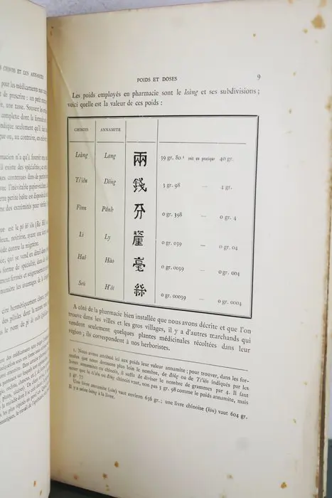 Dr Jules Regnault - Médecine Et Pharmacie Chez Les Chinois Et Chez Les Annamites - 1902