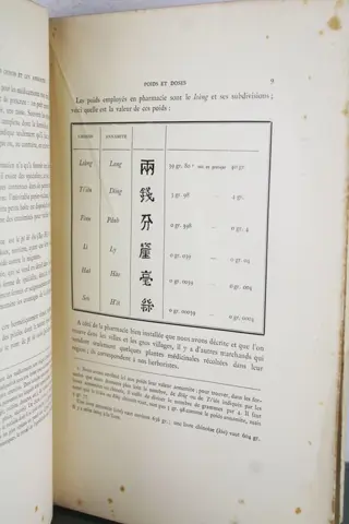 Dr Jules Regnault - Médecine Et Pharmacie Chez Les Chinois Et Chez Les Annamites - 1902