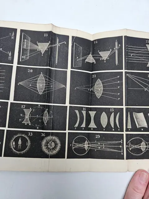 Le Dr. Jules Carnet - Maladies des Yeux et de La Vue. Cataracte et Loucherie - 1869